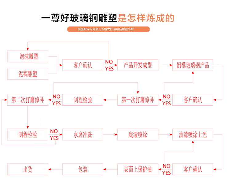 树脂玻璃钢雕塑 