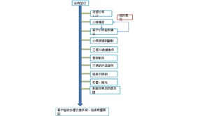 不锈钢雕塑制作工艺流程