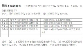 不锈钢雕塑报价详细解析